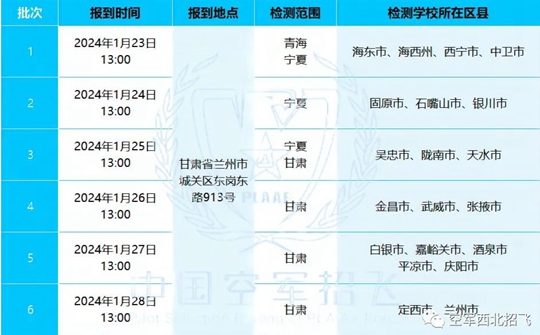 2024年度空军招飞甘肃、青海、宁夏复选检测日程安排