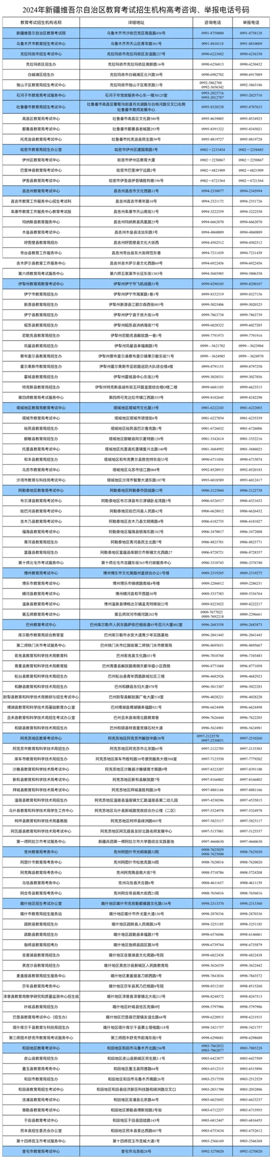 新疆2024年普通高考网上报名12月15日结束