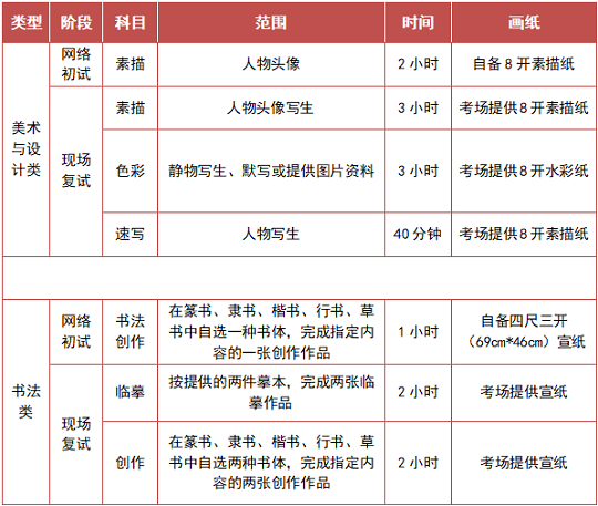 关于公布广州美术学院2024年普通本科招生考试大纲的通知