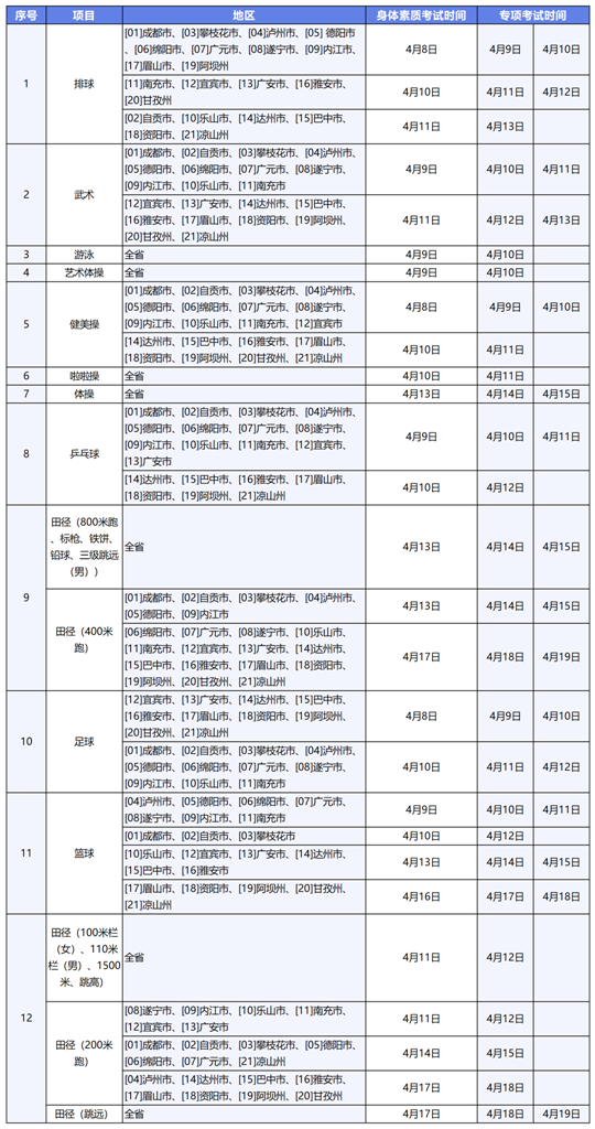 四川省2024年普通高等学校招生体育类专业统一考试安排公告