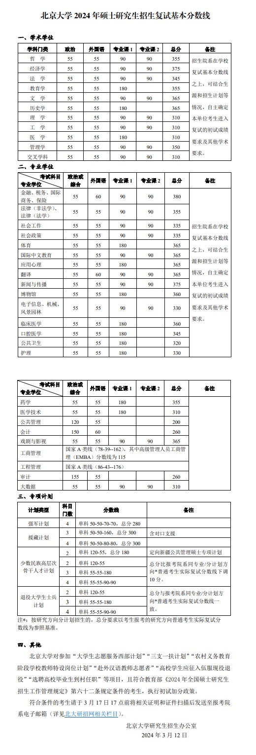 北京大学2024年硕士研究生招生复试基本分数线