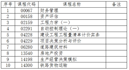 吉林：关于2024年4月份自学考试相关科目作答说明的通知