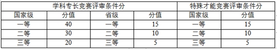 南京工业大学2024年综合评价招生简章