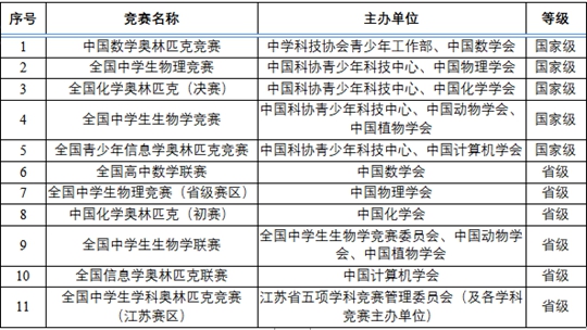 南京工业大学2024年综合评价招生简章