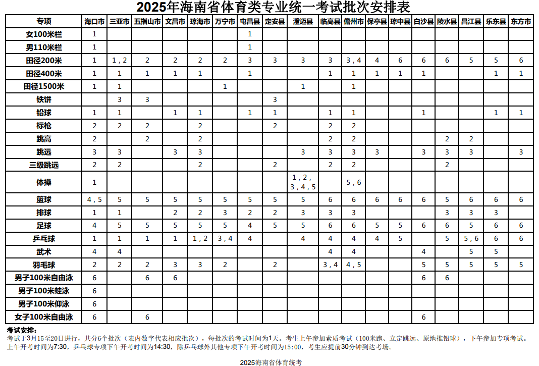 2025年海南省普通高校招生体育类专业统一考试批次安排表
