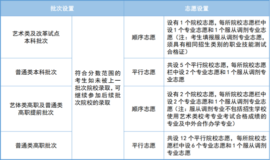 2025年天津市高职分类考试即将开始网上填报志愿,这份填报指南请收好!