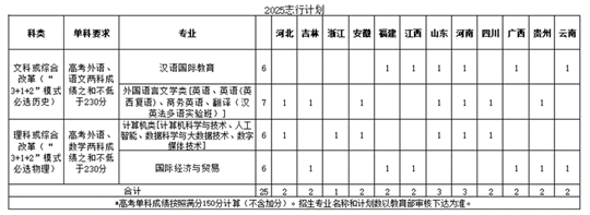 北京语言大学2025年 “志行计划”高校专项招生简章