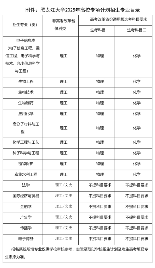 黑龙江大学2025年高校专项计划招生简章