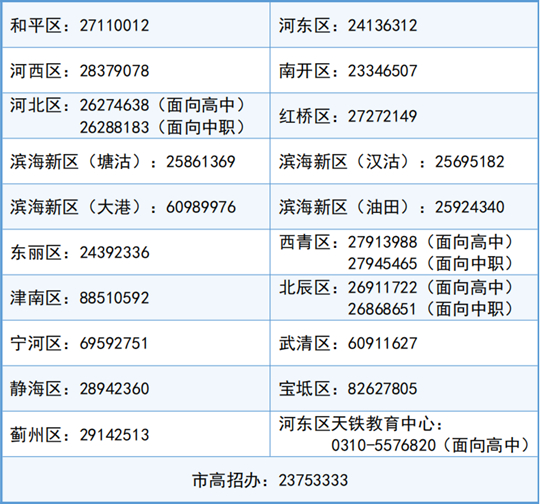 2025年天津市高职分类考试即将开始网上填报志愿,这份填报指南请收好!