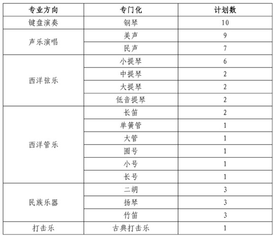 东北大学2025年艺术类招生简章