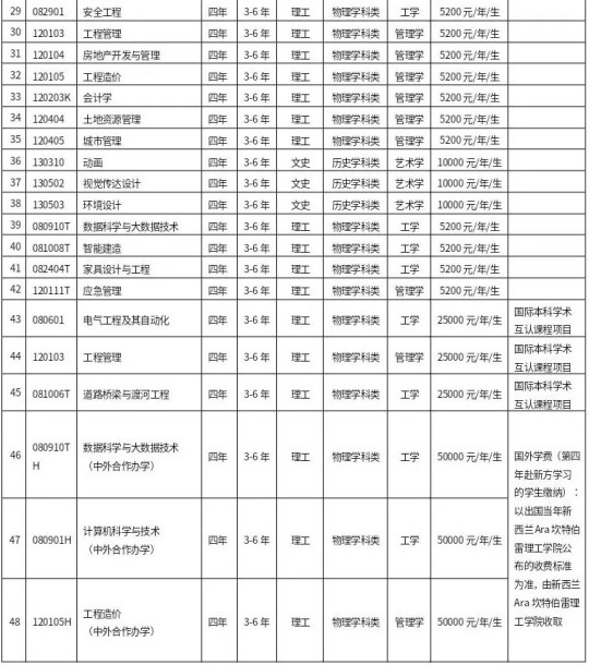沈阳建筑大学2025年本科招生章程
