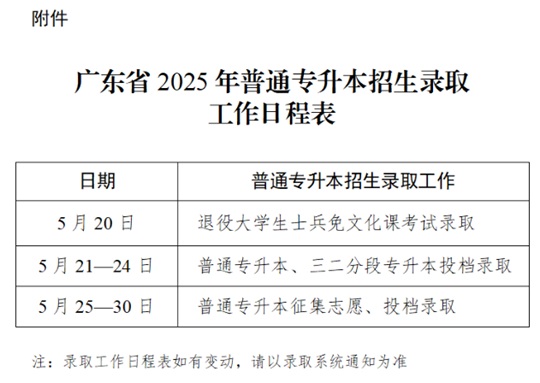 关于做好广东省2025年普通高等学校专升本招生录取工作的通知