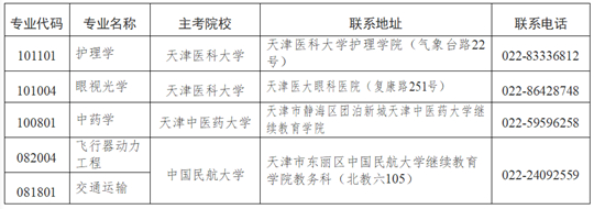 2025年下半年天津市高等教育自学考试报考须知
