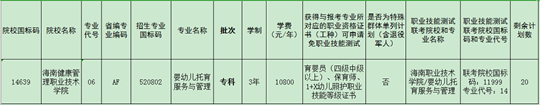 2025年海南省高职分类招生征集志愿公告