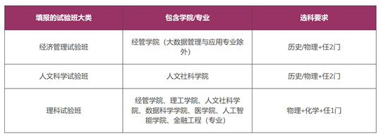 香港中文大学（深圳）2025年广东省综合评价招生简章