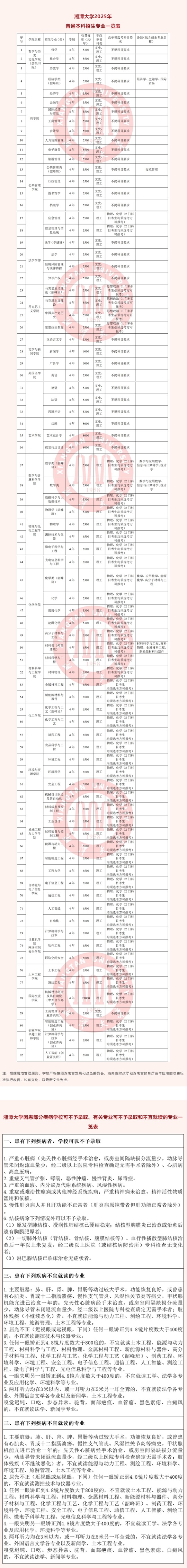 湘潭大学2025年普通本科招生章程