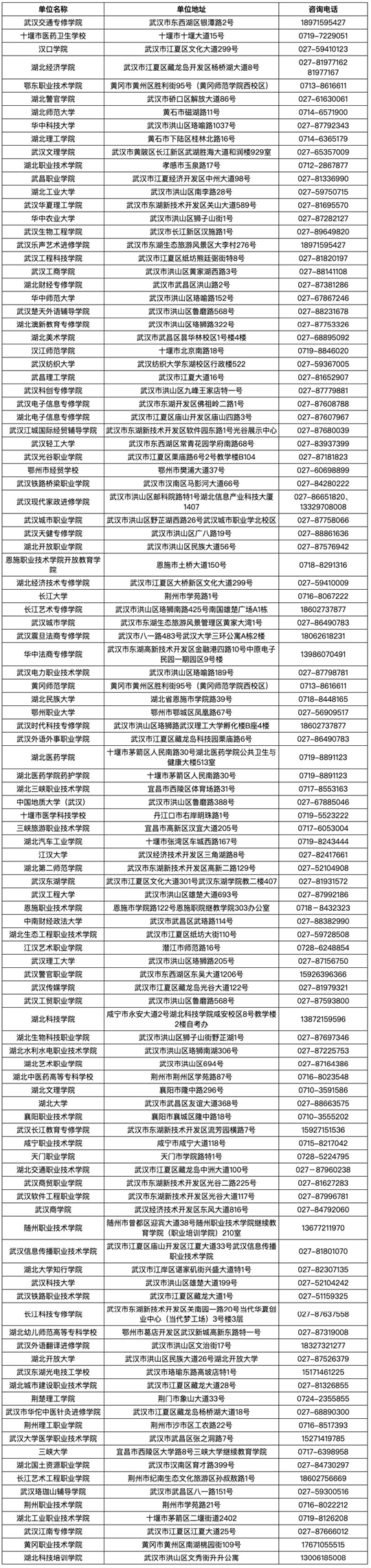 湖北省2025年上半年高等教育自学考试毕业申请须知