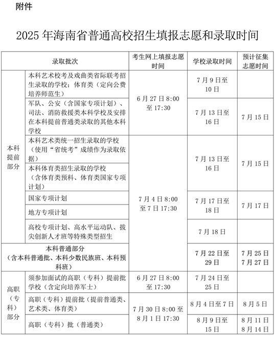2025年海南省普通高校招生实施办法