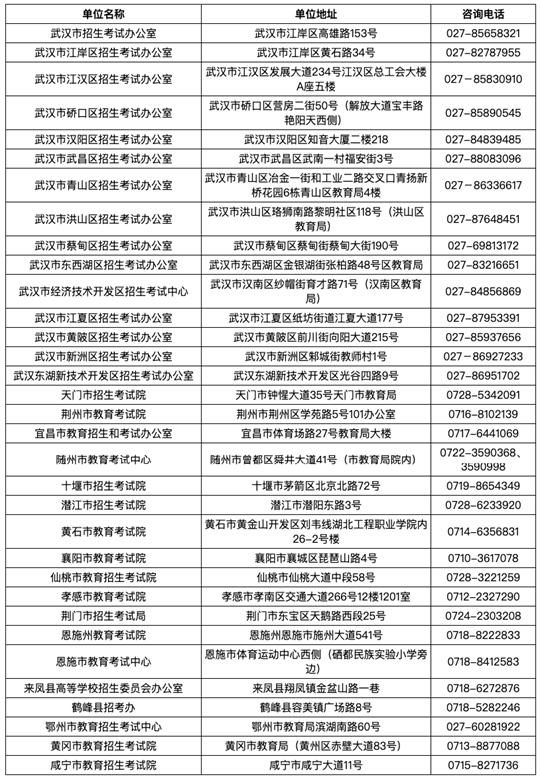 湖北省2025年上半年高等教育自学考试毕业申请须知