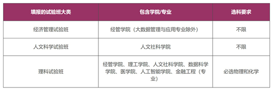 香港中文大学（深圳）2025年山东省综合评价招生简章