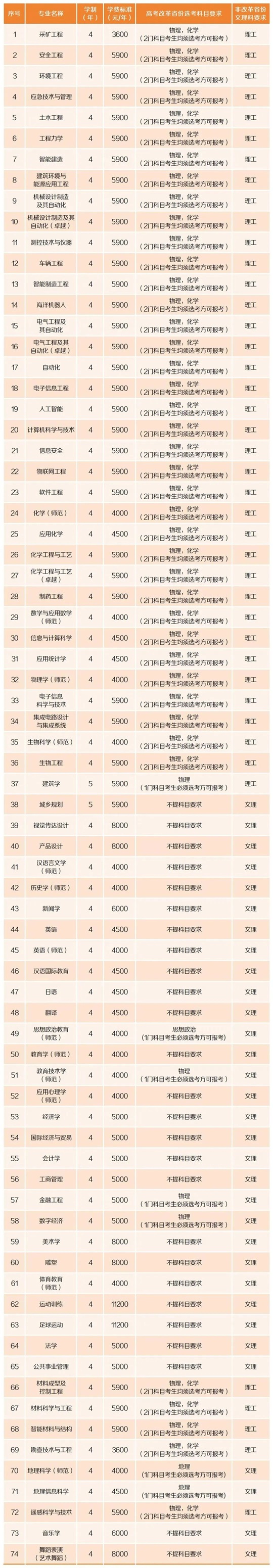 湖南科技大学2025年本科招生章程