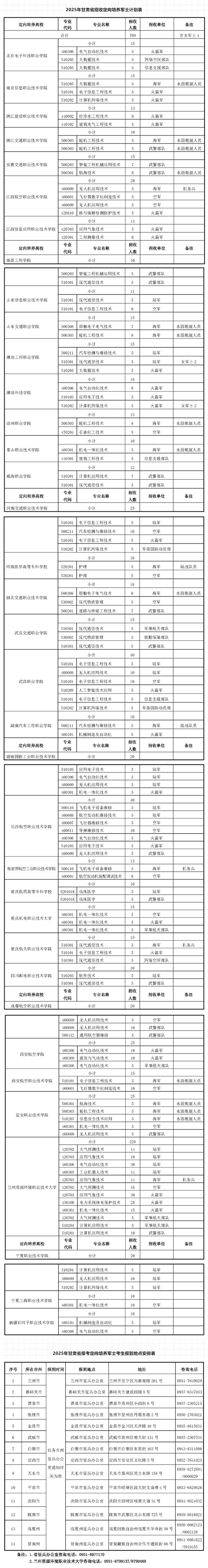 甘肃：关于做好2025年招收定向培养军士工作的通知