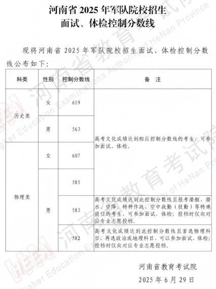 河南省2025年军队院校招生面试、体检控制分数线
