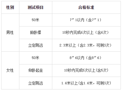 甘肃：关于做好2025年中央司法警官学院招生面试体检和体能测试工作的通知