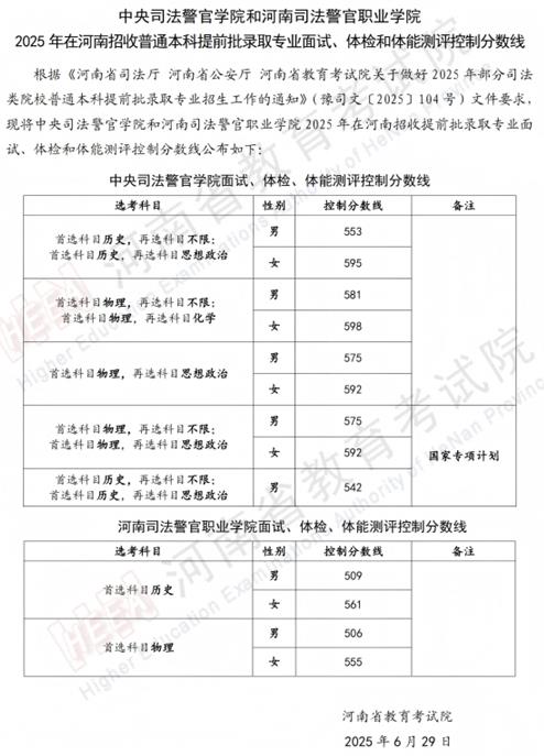 中央司法警官学院和河南司法警官职业学院2025年在河南招收普通本科提前批录取专业面试、体检和体能测评控制分数线