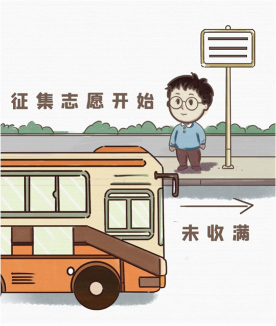 读懂2种投档录取模式——平行志愿与顺序志愿