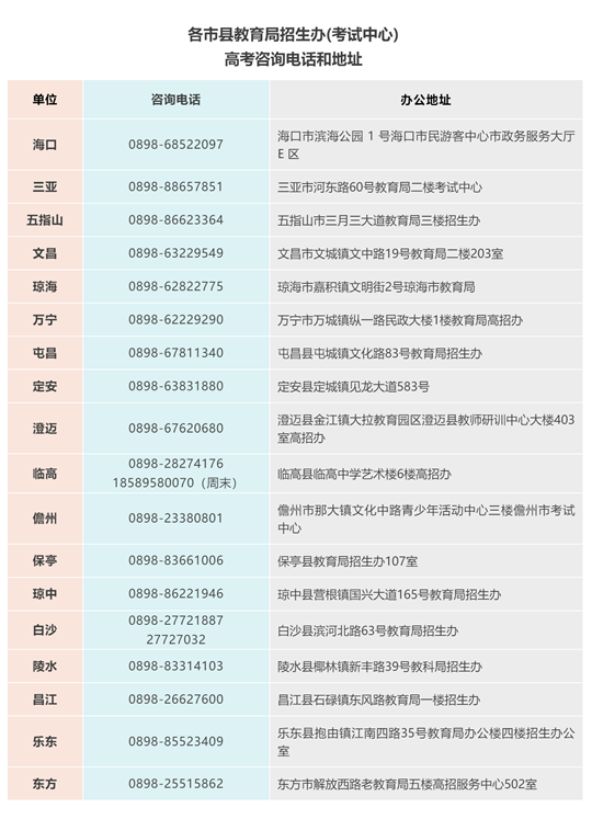 海南省2025年普通高考成绩发布及查询公告