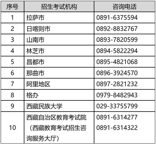 关于做好西藏自治区2025年普通高等学校招生志愿填报工作的通知