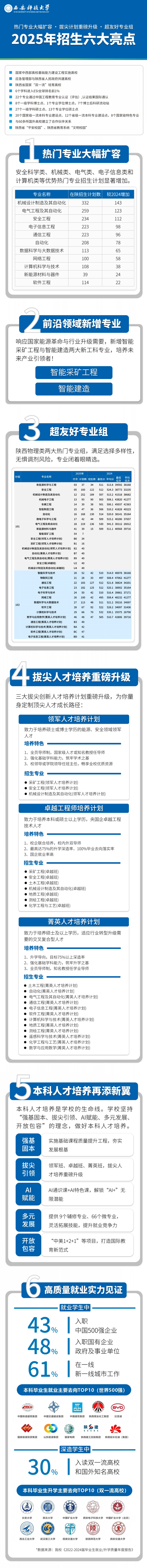 一图读懂！西安科技大学2025年招生六大亮点新鲜出炉！