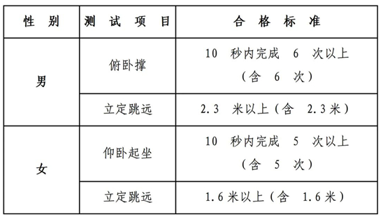 中央司法警官学院2025年四川省招生政治考察面试体检和体能测试工作有关事项的公告