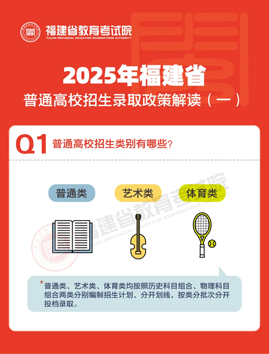 说文解“志”︱2025年福建省普通高校招生录取政策解读（一）