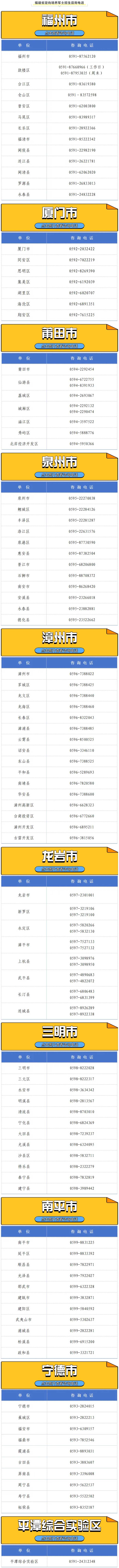 福建省2025年定向培养军士招生咨询电话