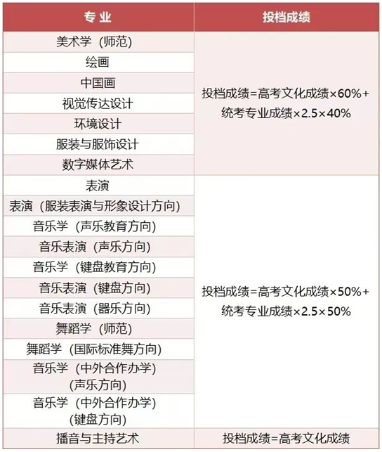 天津师范大学2025年本科招生录取规则详解