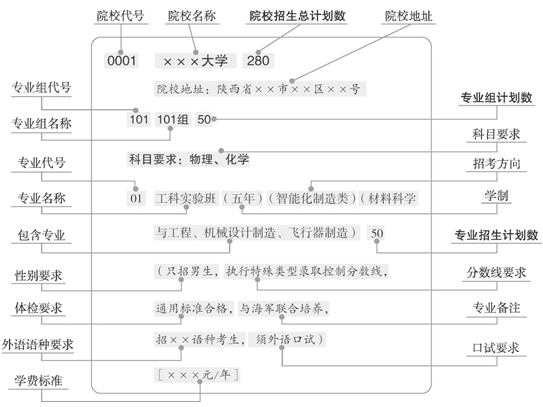 陕西省“新高考”志愿填报资料系列3已出版，速看！