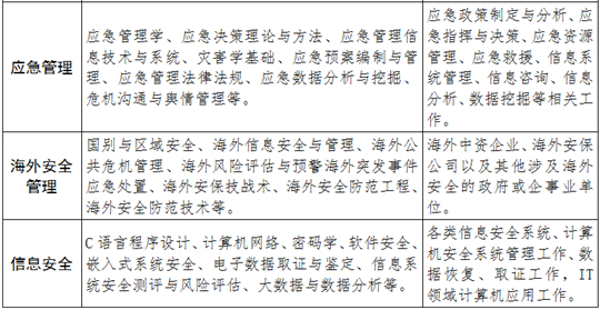 福建警察学院2025年普通高考招生简章