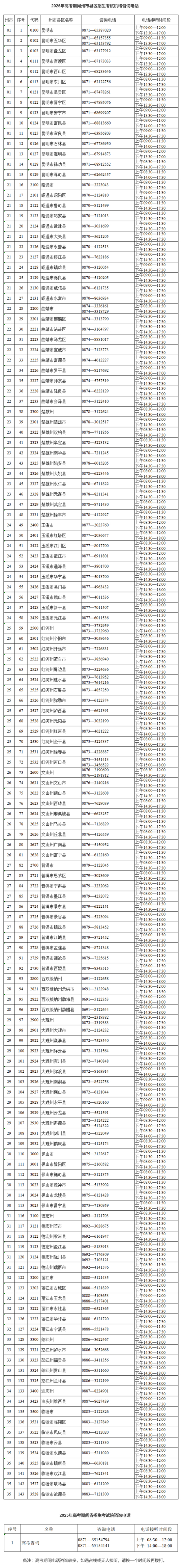 云南：2025年高考期间招生考试机构咨询电话