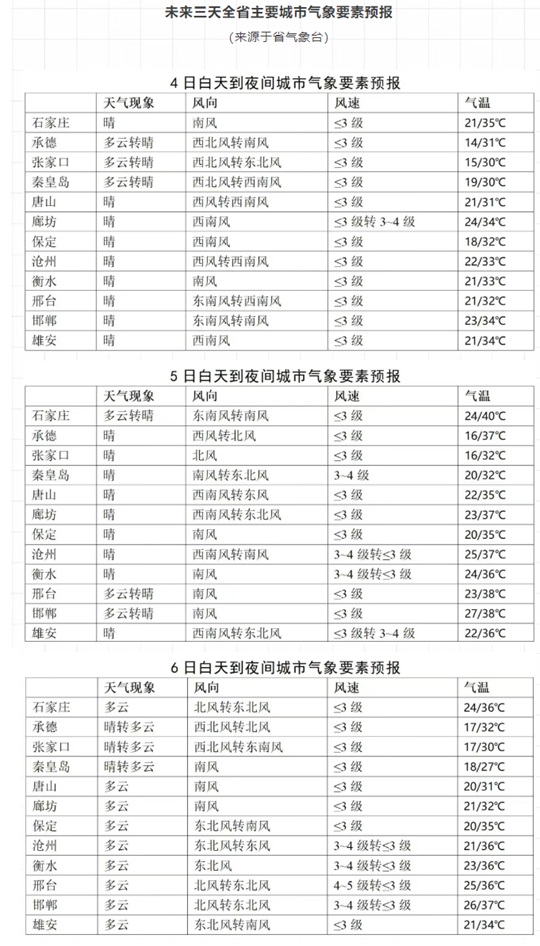 河北省教育考试院：2025年高考考前提醒（三）