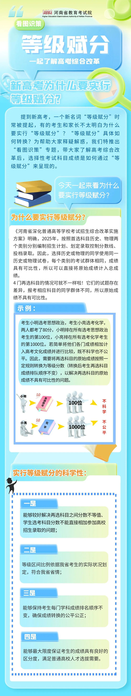 河南：看图识策︱新高考为什么要实行等级赋分？