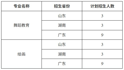 深圳北理莫斯科大学2025年艺术类专业本科招生简章