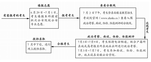 安徽：2025年公安院校公安专业报考须知