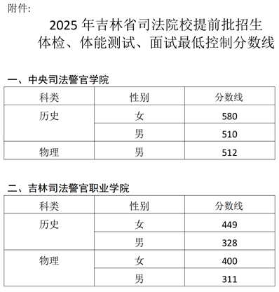 吉林：关于2025年司法院校招生体检体能测试面试最低控制分数线的公告