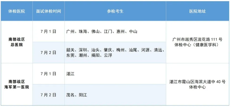 广东：2025年报考军队院校普通高中毕业生面试体检的通知（附面试体检分数线）