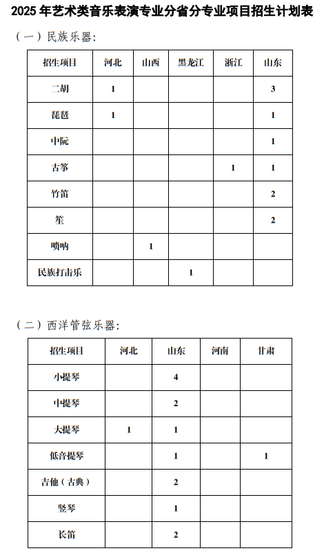 中国海洋大学2025年艺术类音乐表演专业分省分专业项目招生计划表