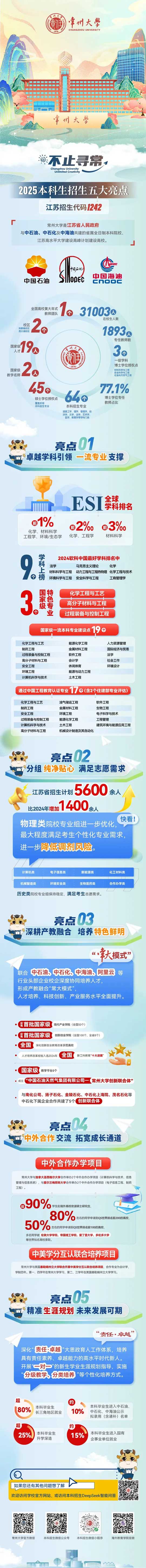 不止寻常——常州大学2025年本科生招生亮点发布！