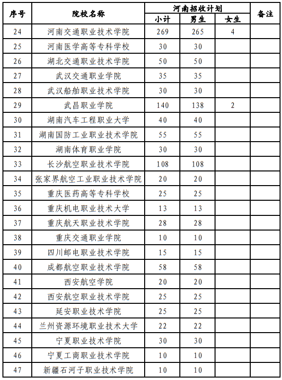 河南省2025年招收定向培养军士计划