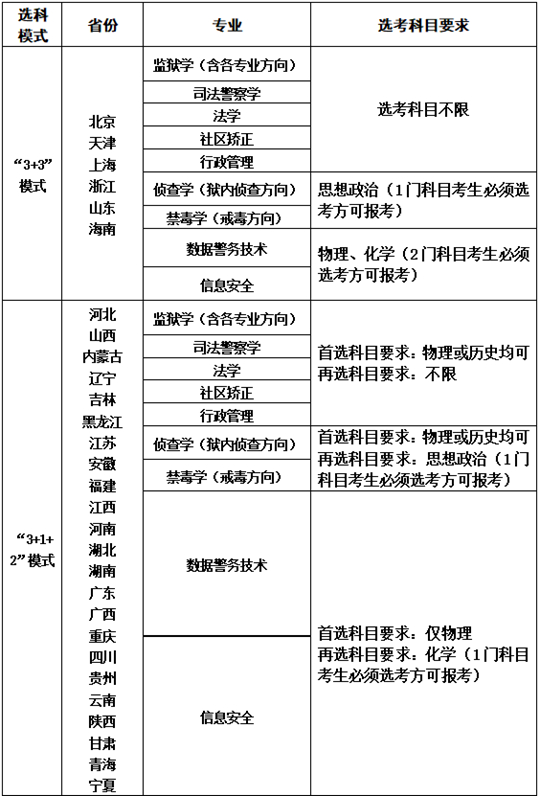 2025年中央司法警官学院招生咨询问答